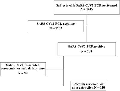 Direct medical cost of COVID-19 in children hospitalized at a tertiary referral healthcare center in Mexico City